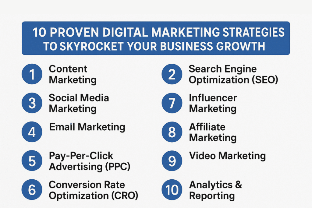 business growth