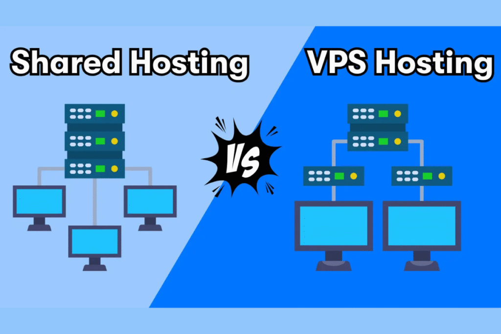 shared hosting